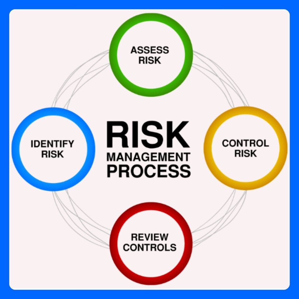 Risk Management and Psychology