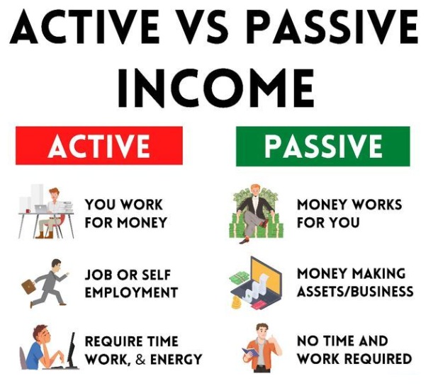 Passive Income